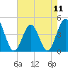 Cherry Grove Beach tide chart for Saturday, May 11, 2024