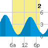 Cherry Grove Beach tide chart for Thursday, May 2, 2024