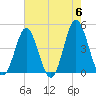 Cherry Grove Beach tide chart for Monday, May 6, 2024