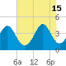 Cherry Grove Beach tide chart for Saturday, June 15, 2024
