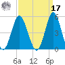 Cherry Grove Beach tide chart for Tuesday, September 17, 2024