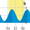 Cherry Grove Beach tide chart for Thursday, September 5, 2024