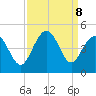 Cherry Grove Beach tide chart for Sunday, September 8, 2024