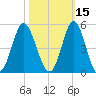 Cherry Grove Beach tide chart for Tuesday, October 15, 2024
