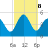 Cherry Grove Beach tide chart for Tuesday, October 8, 2024