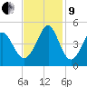 Cherry Grove Beach tide chart for Saturday, November 9, 2024