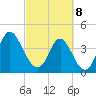 Cherry Grove Beach tide chart for Saturday, March 8, 2025