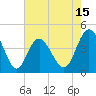 Cherry Grove Beach tide chart for Thursday, May 15, 2025