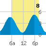 Cherry Grove Beach tide chart for Thursday, May 8, 2025