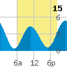Cherry Grove Beach tide chart for Sunday, June 15, 2025