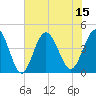 Cherry Grove Beach tide chart for Tuesday, July 15, 2025