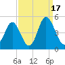 Cherry Grove Beach tide chart for Wednesday, September 17, 2025
