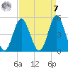 Cherry Grove Beach tide chart for Sunday, September 7, 2025