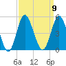 Cherry Grove Beach tide chart for Tuesday, September 9, 2025