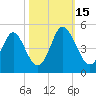 Cherry Grove Beach tide chart for Wednesday, October 15, 2025