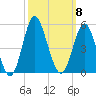 Cherry Grove Beach tide chart for Wednesday, October 8, 2025