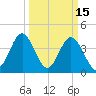Cherry Grove Beach tide chart for Sunday, March 15, 2026