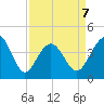 Cherry Grove Beach tide chart for Tuesday, April 7, 2026