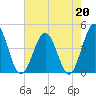 Cherry Grove Beach tide chart for Wednesday, May 20, 2026