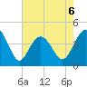 Cherry Grove Beach tide chart for Wednesday, May 6, 2026