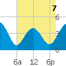 Cherry Grove Beach tide chart for Thursday, May 7, 2026