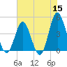 Cherry Grove Beach tide chart for Monday, June 15, 2026