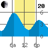 Hog Island tide chart for Wednesday, January 20, 2021