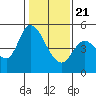 Hog Island tide chart for Thursday, January 21, 2021