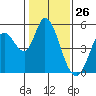 Hog Island tide chart for Tuesday, January 26, 2021