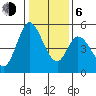 Hog Island tide chart for Wednesday, January 6, 2021