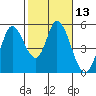 Hog Island tide chart for Saturday, February 13, 2021