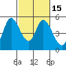 Hog Island tide chart for Monday, February 15, 2021