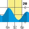 Hog Island tide chart for Saturday, February 20, 2021