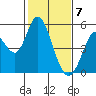 Hog Island tide chart for Sunday, February 7, 2021