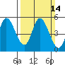 Hog Island tide chart for Sunday, March 14, 2021
