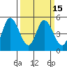 Hog Island tide chart for Monday, March 15, 2021