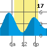 Hog Island tide chart for Wednesday, March 17, 2021