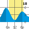 Hog Island tide chart for Thursday, March 18, 2021