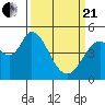 Hog Island tide chart for Sunday, March 21, 2021