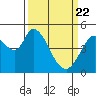 Hog Island tide chart for Monday, March 22, 2021