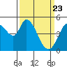 Hog Island tide chart for Tuesday, March 23, 2021