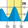 Hog Island tide chart for Friday, March 26, 2021