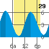 Hog Island tide chart for Monday, March 29, 2021