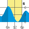 Hog Island tide chart for Saturday, March 6, 2021