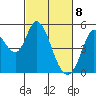 Hog Island tide chart for Monday, March 8, 2021