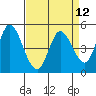 Hog Island tide chart for Monday, April 12, 2021