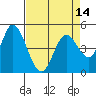 Hog Island tide chart for Wednesday, April 14, 2021