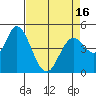 Hog Island tide chart for Friday, April 16, 2021