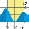 Hog Island tide chart for Saturday, April 17, 2021