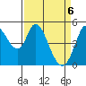 Hog Island tide chart for Tuesday, April 6, 2021